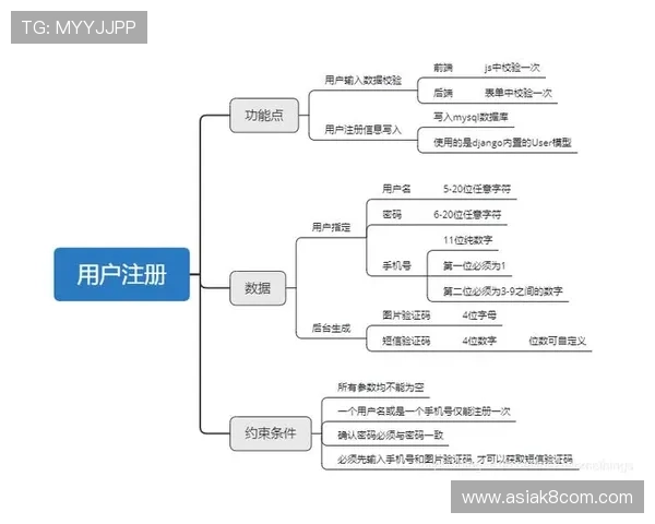 凯发戏在线注册常见问题解答帮助用户顺利完成注册